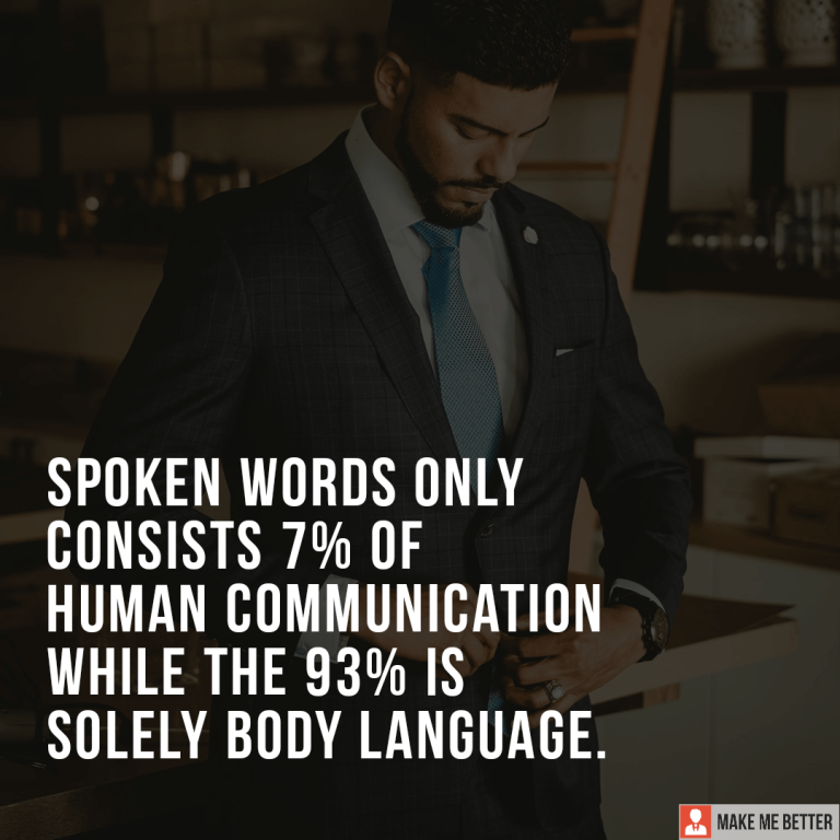 Spoken words only consists 7%of human communication while the 93% is solely body language.