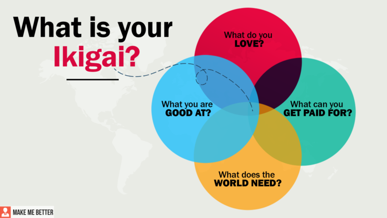 Ikigai: Your life Purpose